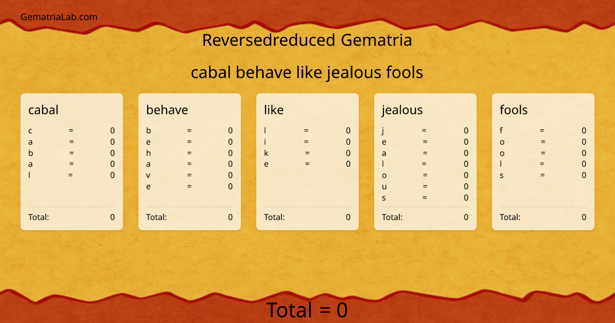 cabal behave like jealous fools in reversedreduced Gematria